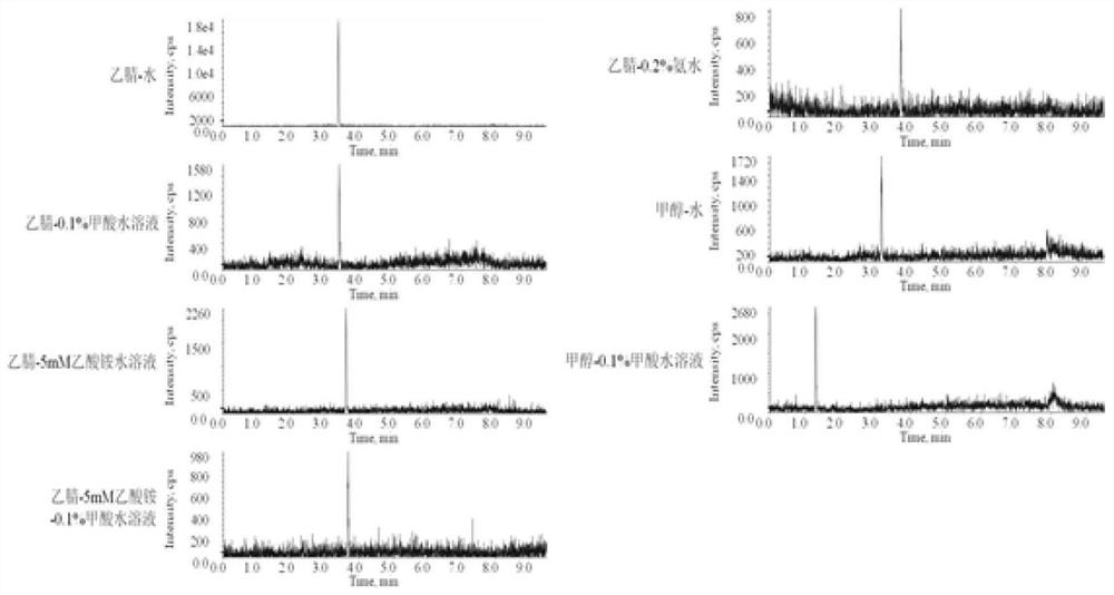 A method, kit and application for measuring phenobarbital in blood