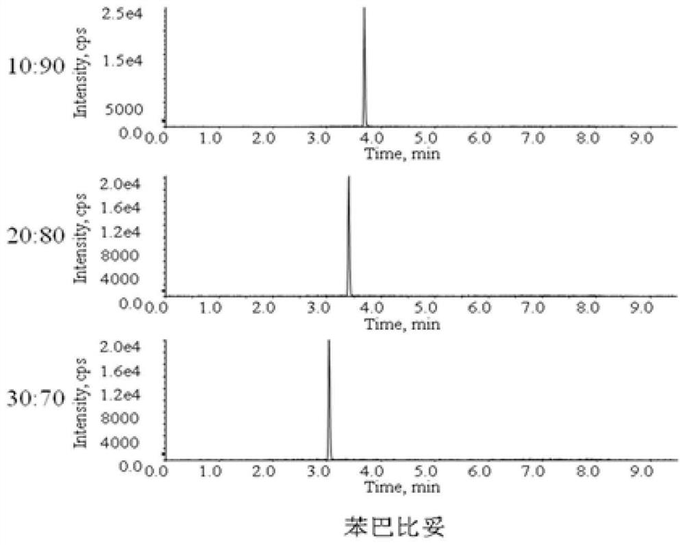 A method, kit and application for measuring phenobarbital in blood