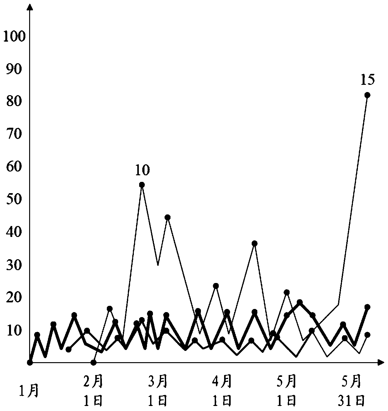 Method and device for generating event group evolution graph