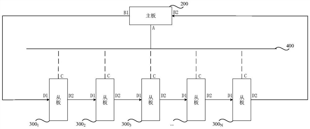 Data transmission method, device, battery management system and vehicle