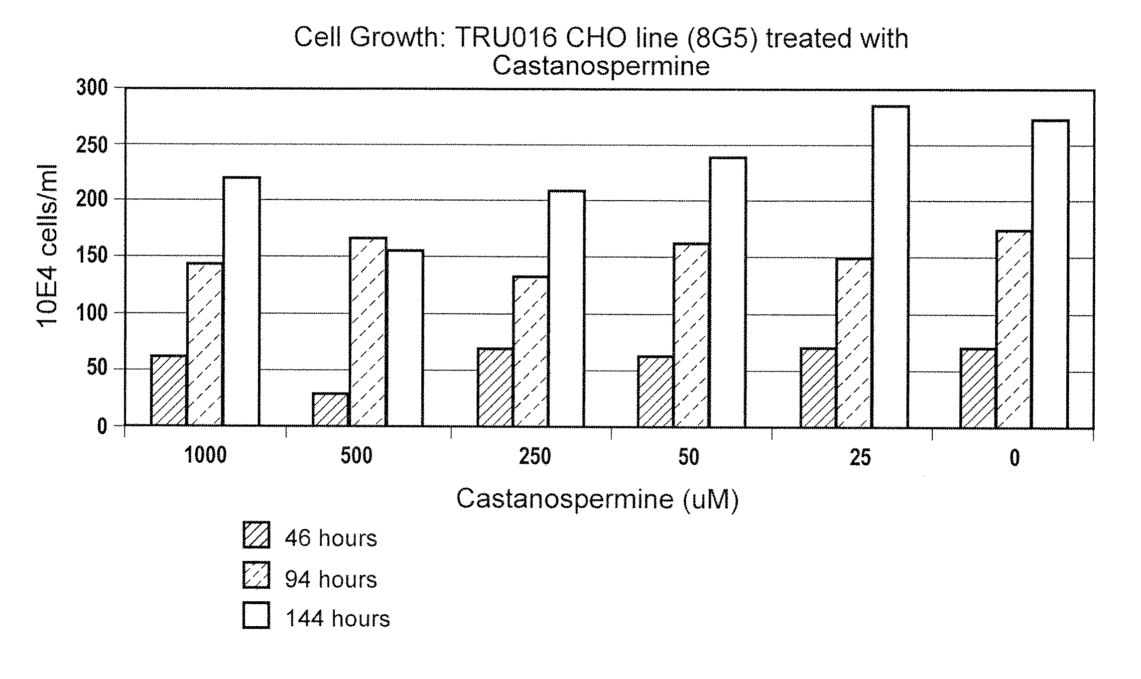 Materials and methods for improved immunoglycoproteins