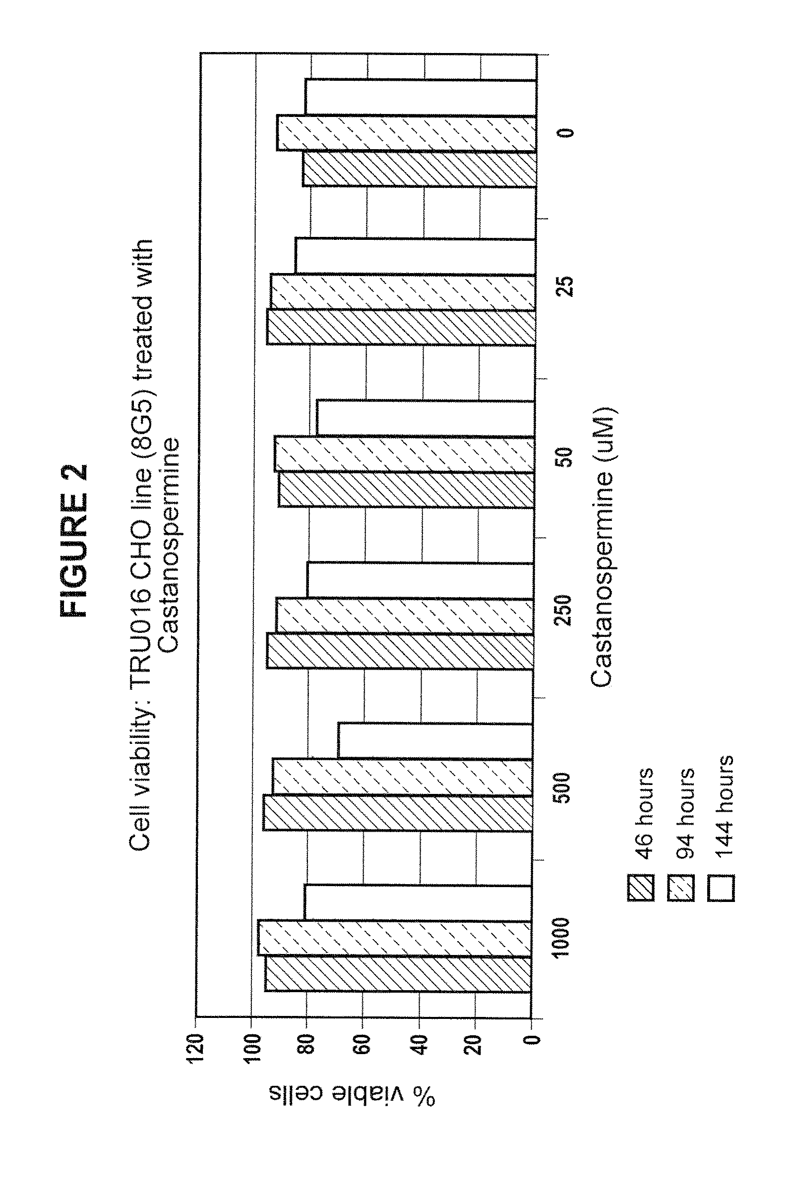 Materials and methods for improved immunoglycoproteins