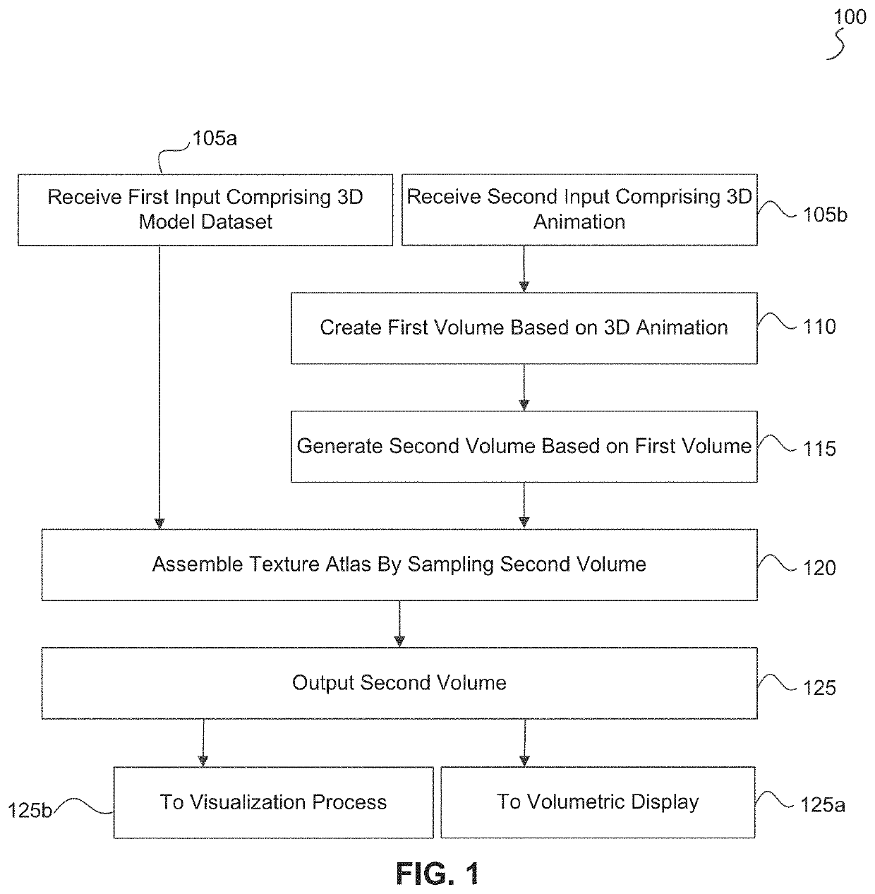 Position-based media pipeline for volumetric displays