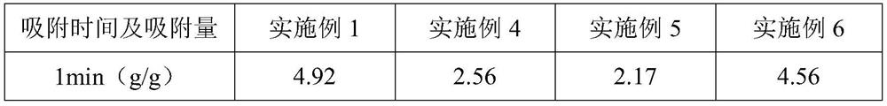 Aminated modified lignin-based polyurethane foam, and preparation method and application thereof