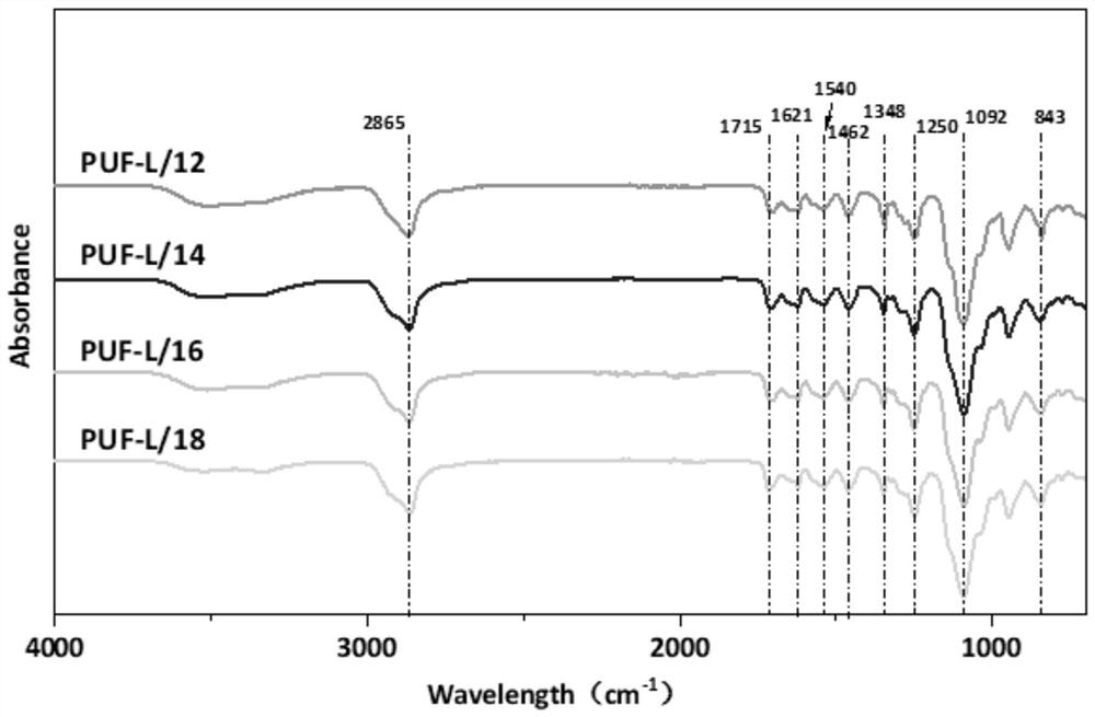 Aminated modified lignin-based polyurethane foam, and preparation method and application thereof