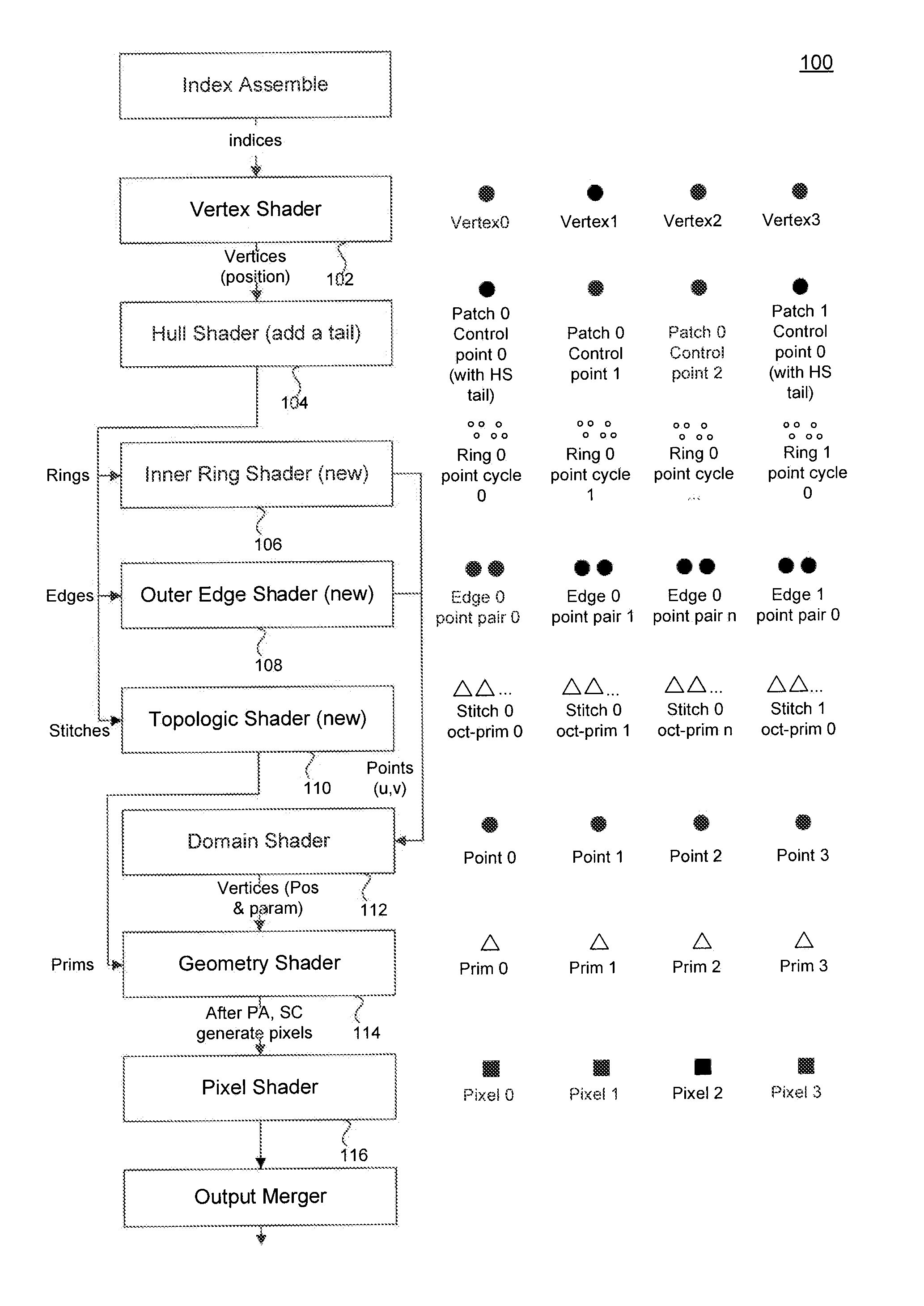 Accelerated Compute Tessellation by Compact Topological Data Structure