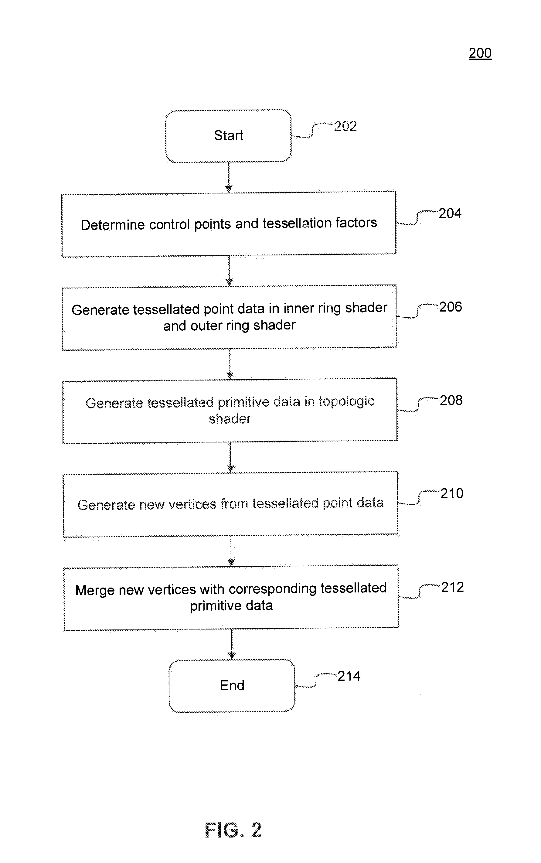 Accelerated Compute Tessellation by Compact Topological Data Structure