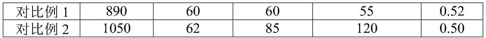 Coal water slurry, preparation method thereof and preparation method of synthesis gas