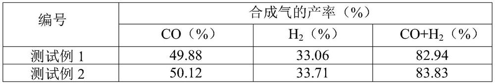 Coal water slurry, preparation method thereof and preparation method of synthesis gas