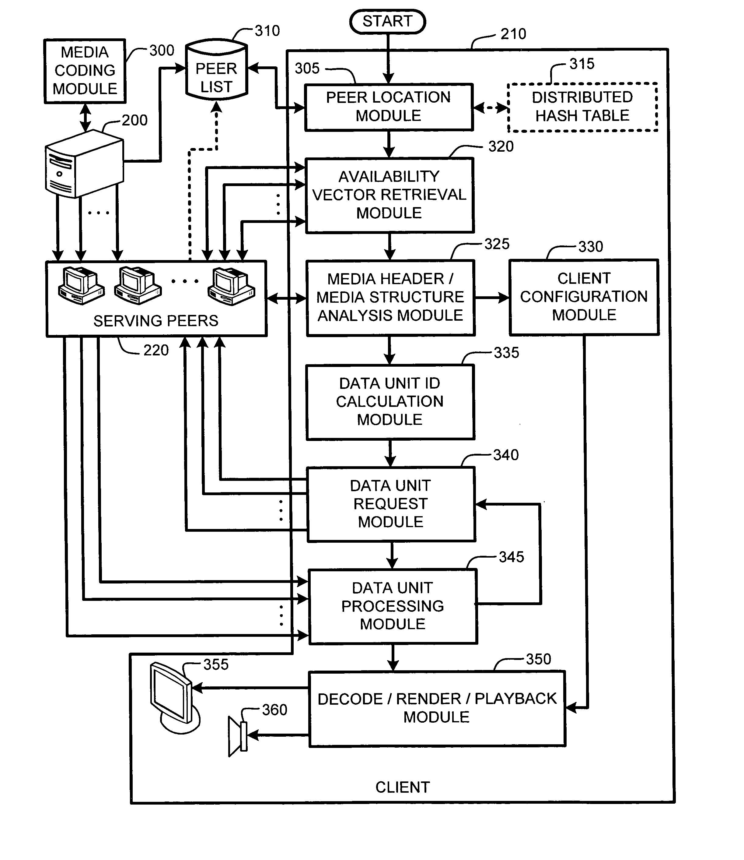 System and method for receiver-driven streaming in a peer-to-peer network