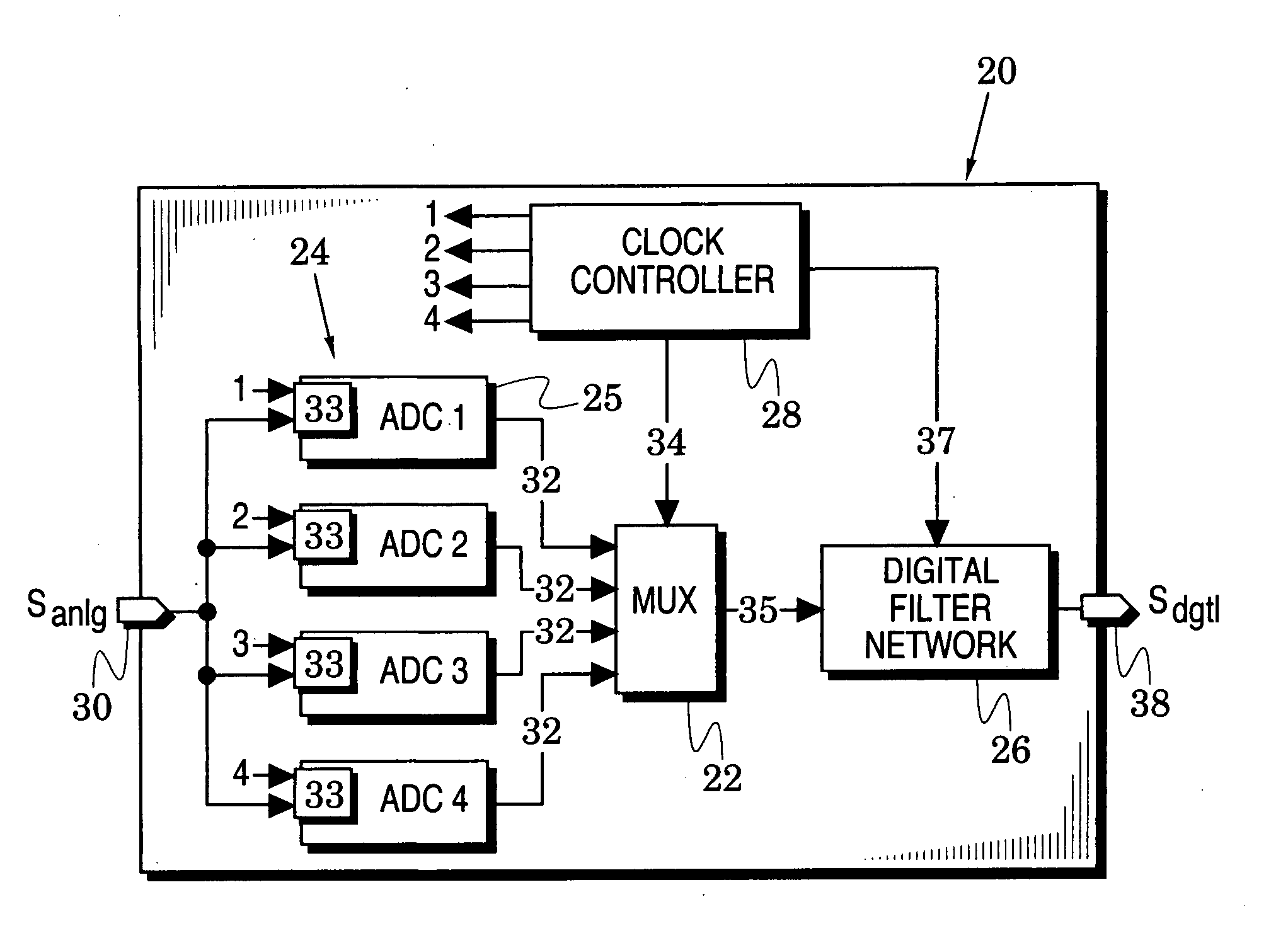 Time-interleaved signal converter systems with reduced timing skews