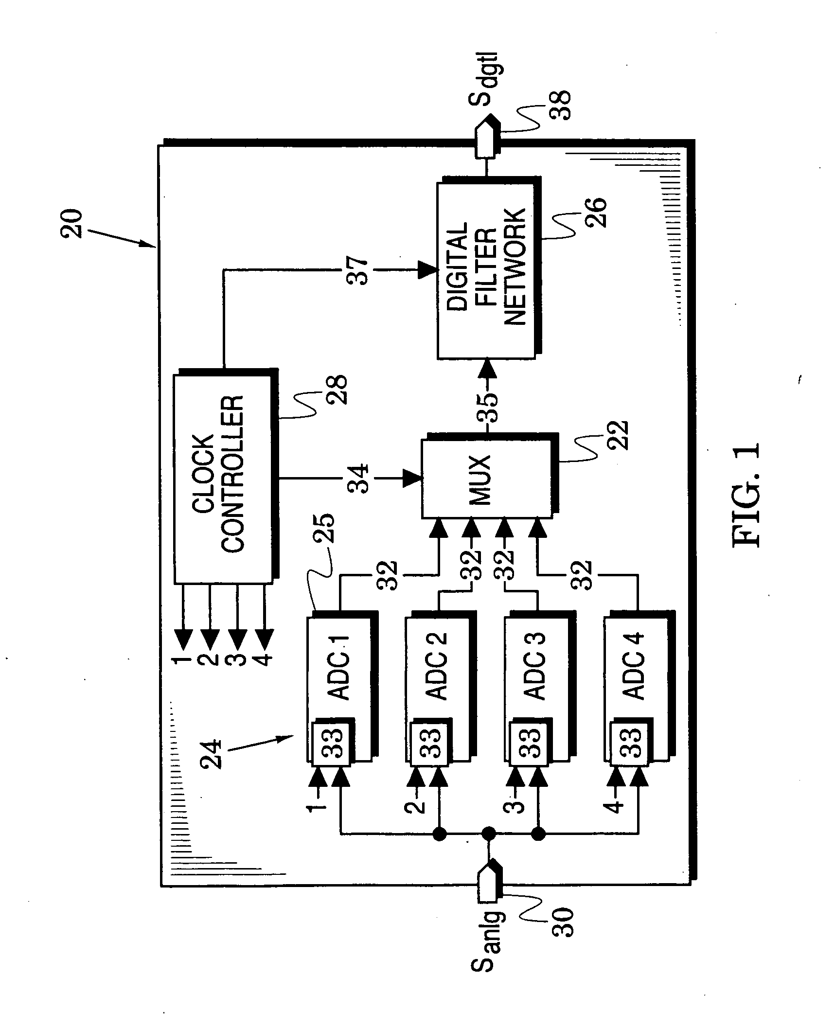 Time-interleaved signal converter systems with reduced timing skews