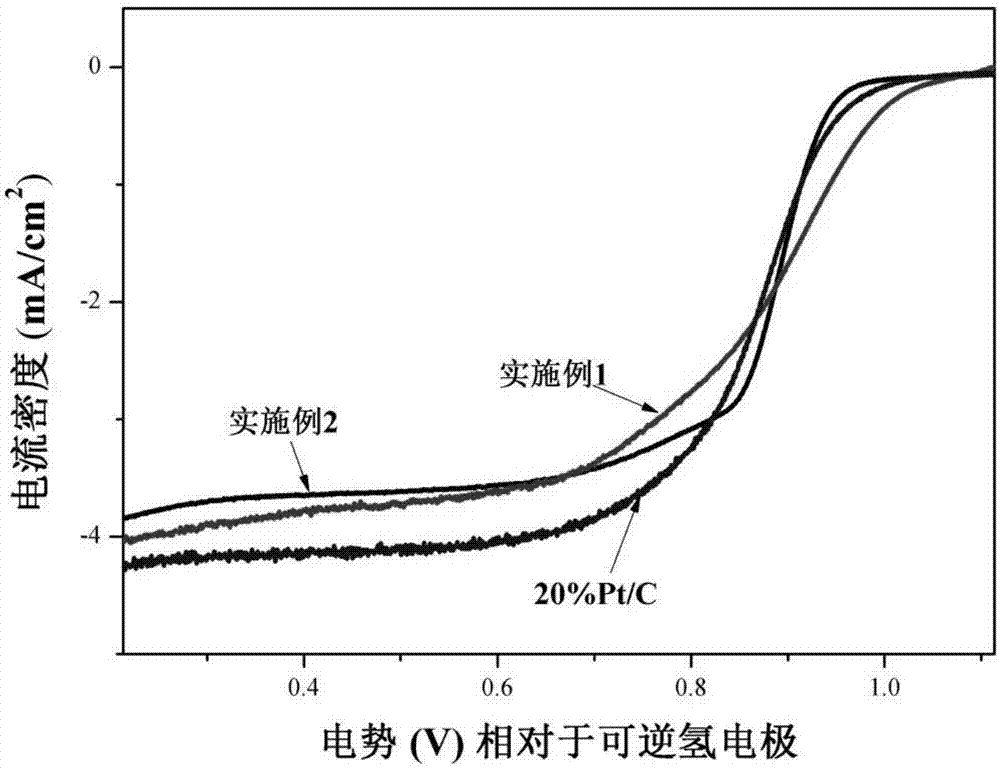 Nano-lamellar structure of Ni3S2/MoS2 composite material and preparation method thereof