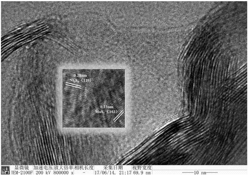 Nano-lamellar structure of Ni3S2/MoS2 composite material and preparation method thereof