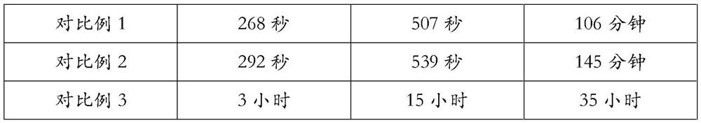 Low-temperature fast-curing concrete and preparation method thereof