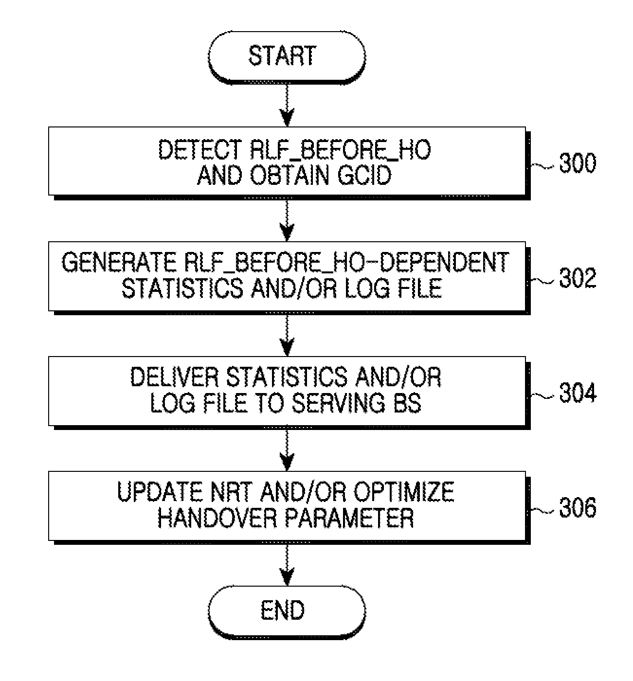 Method and system for improving call drop caused by radio link failure in mobile communication system