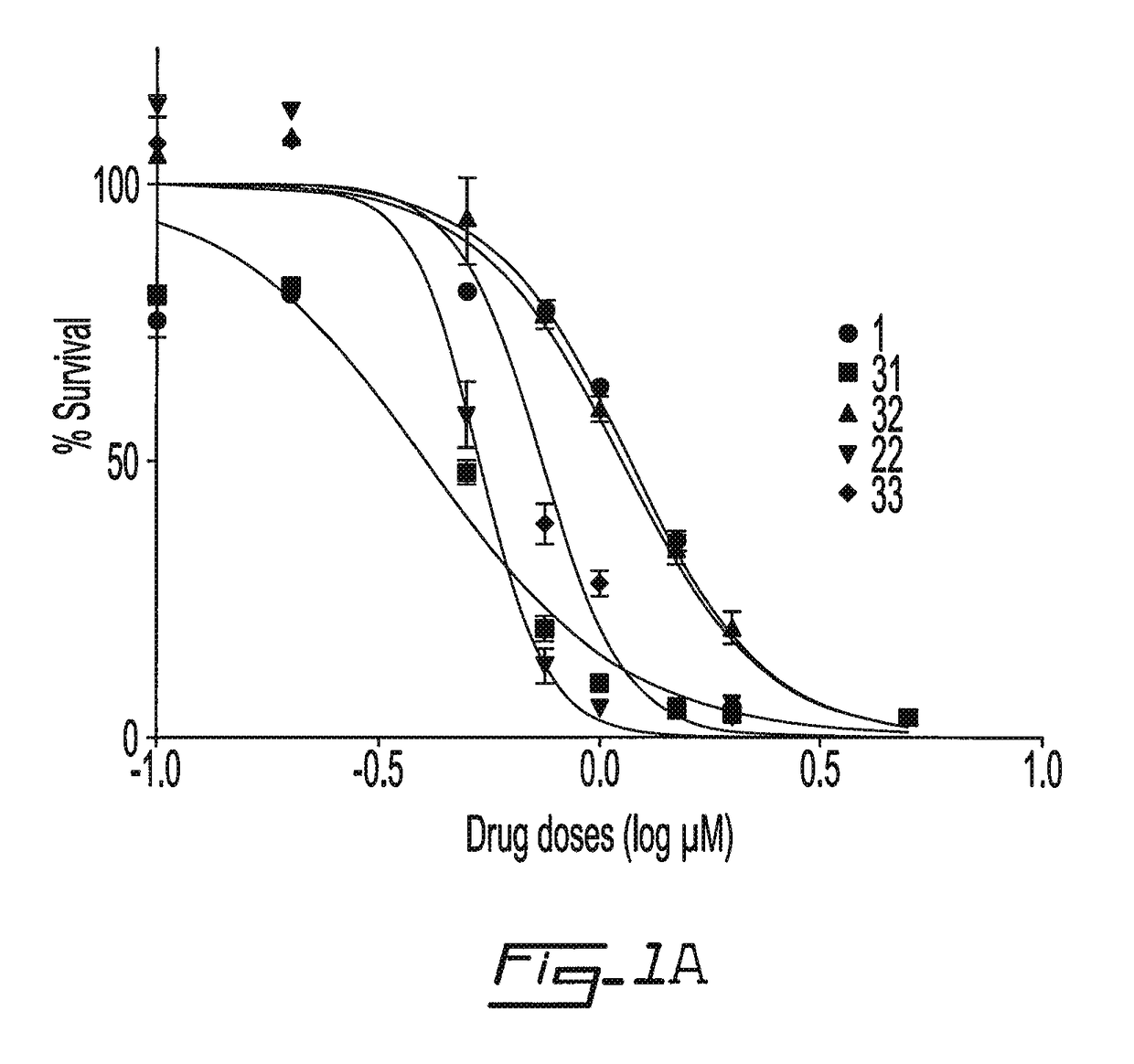 Salicylic acid derivatives, pharmaceutically acceptable salt thereof, composition thereof and method of use thereof