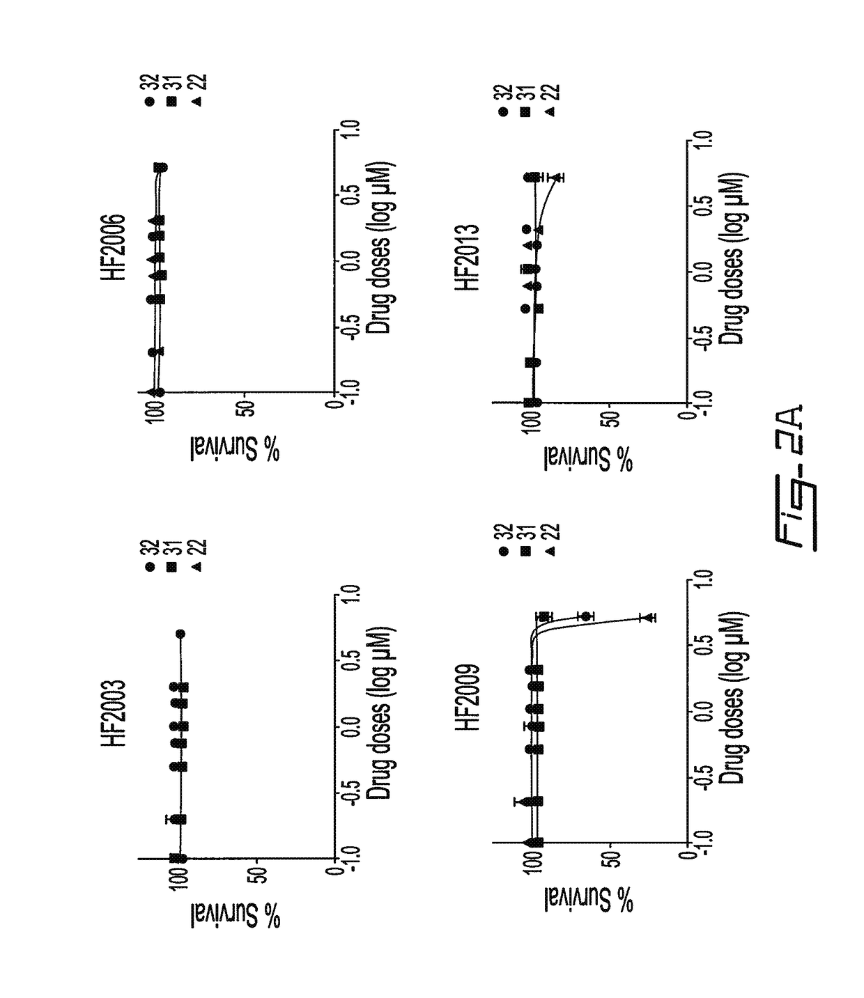 Salicylic acid derivatives, pharmaceutically acceptable salt thereof, composition thereof and method of use thereof