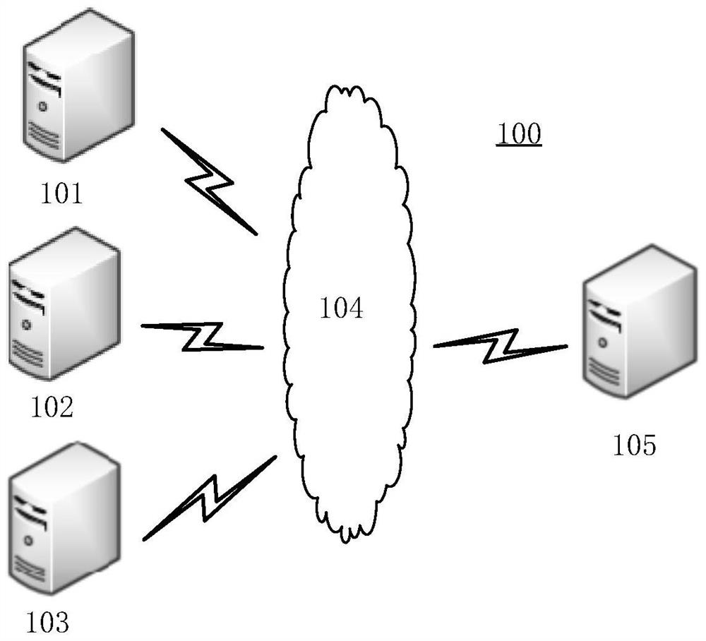 Data collection method and system, data search method and system, electronic equipment and storage medium