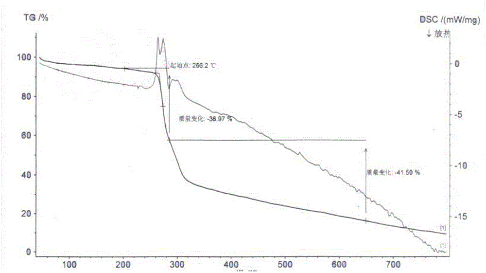 Cariprazine tartrate, preparation method therefor and medical use thereof