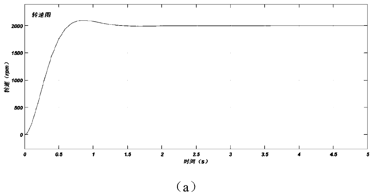 Position-free control system for compensating back electromotive force constant of brushless direct-current motor