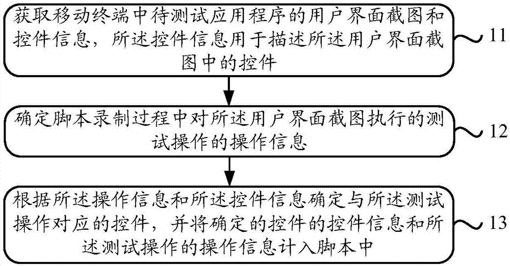 Script recording method and apparatus