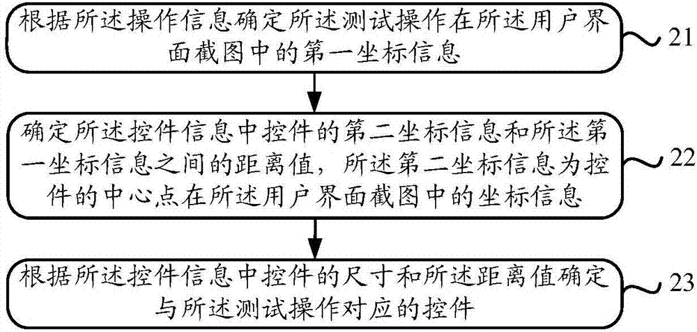 Script recording method and apparatus