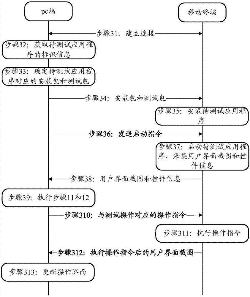 Script recording method and apparatus