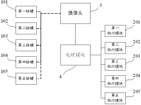 Image acquisition device with key