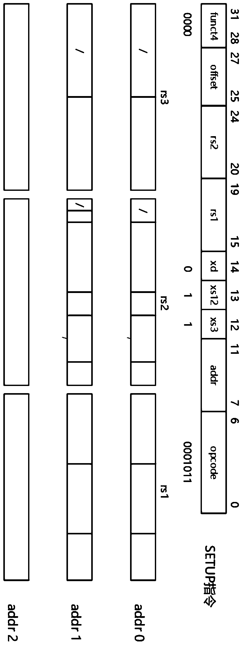 Convolutional neural network acceleration device based on RISC-V architecture and control method thereof