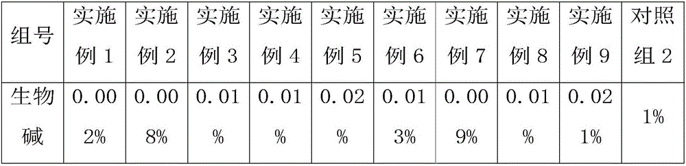 Potato pulp preparation method and potato pulp prepared by same