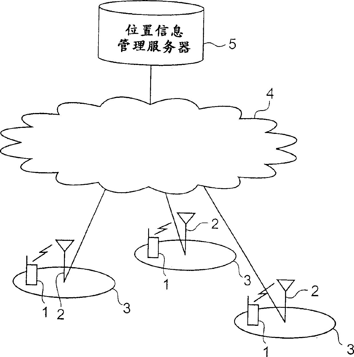 Position enrolling method and apparatus of mobile communication system