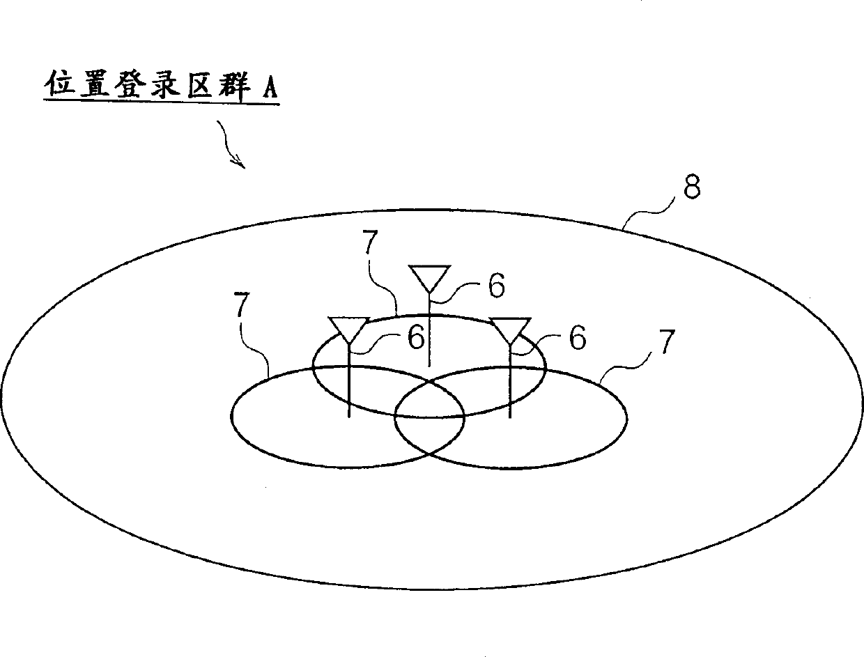 Position enrolling method and apparatus of mobile communication system