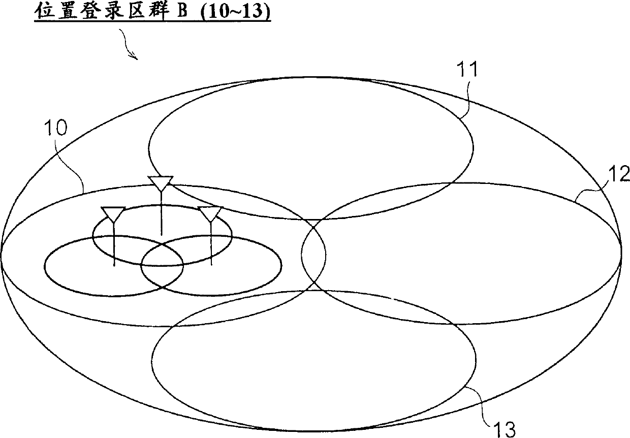 Position enrolling method and apparatus of mobile communication system