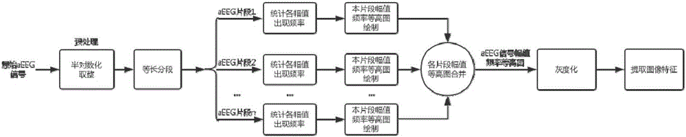 AEEG signal image feature reconstruction, representation and extraction method