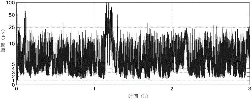 AEEG signal image feature reconstruction, representation and extraction method