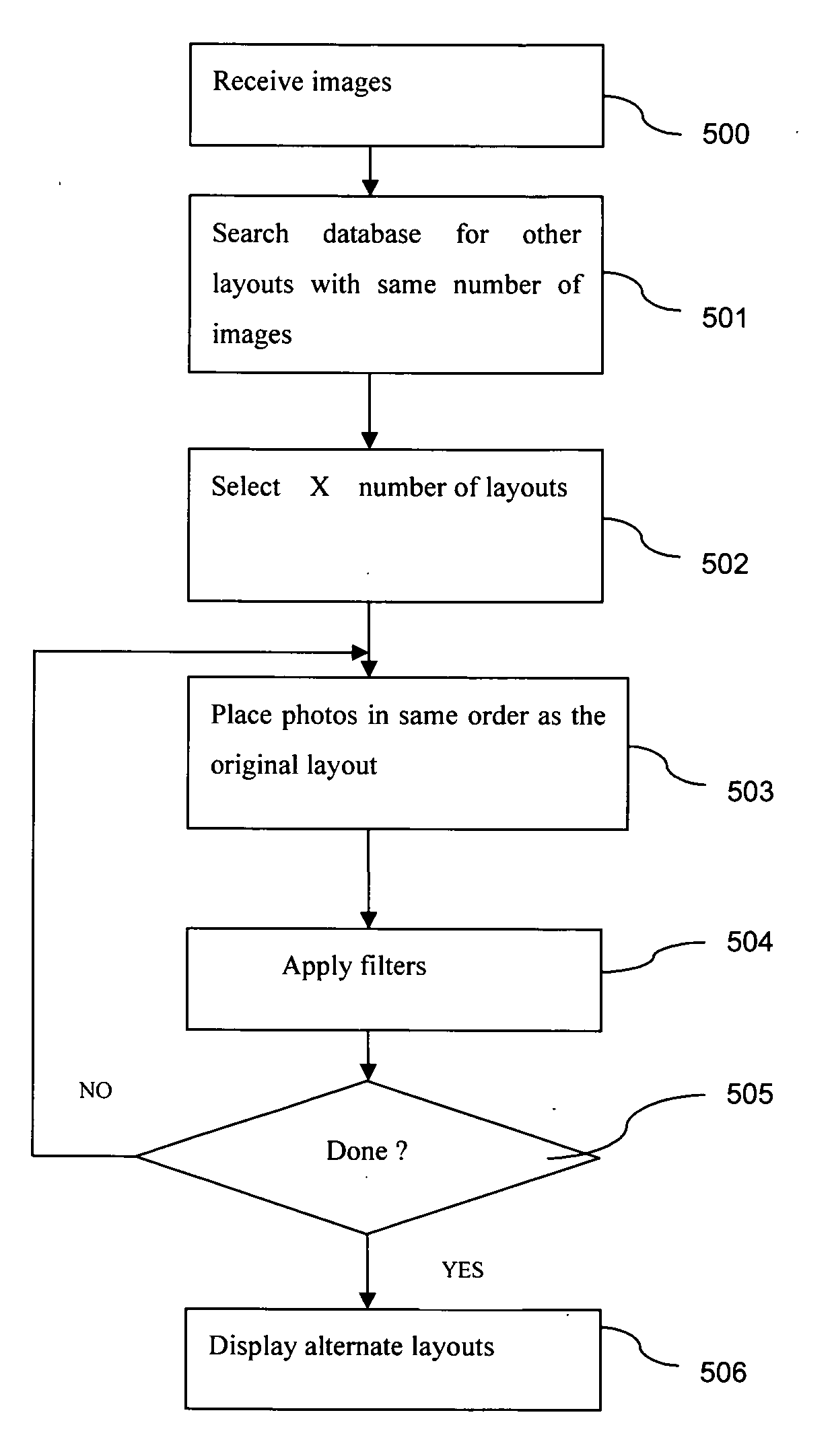 Automatic creation of alternative layouts using the same selected photos by applying special filters and/or changing photo locations in relation to creating the photobook