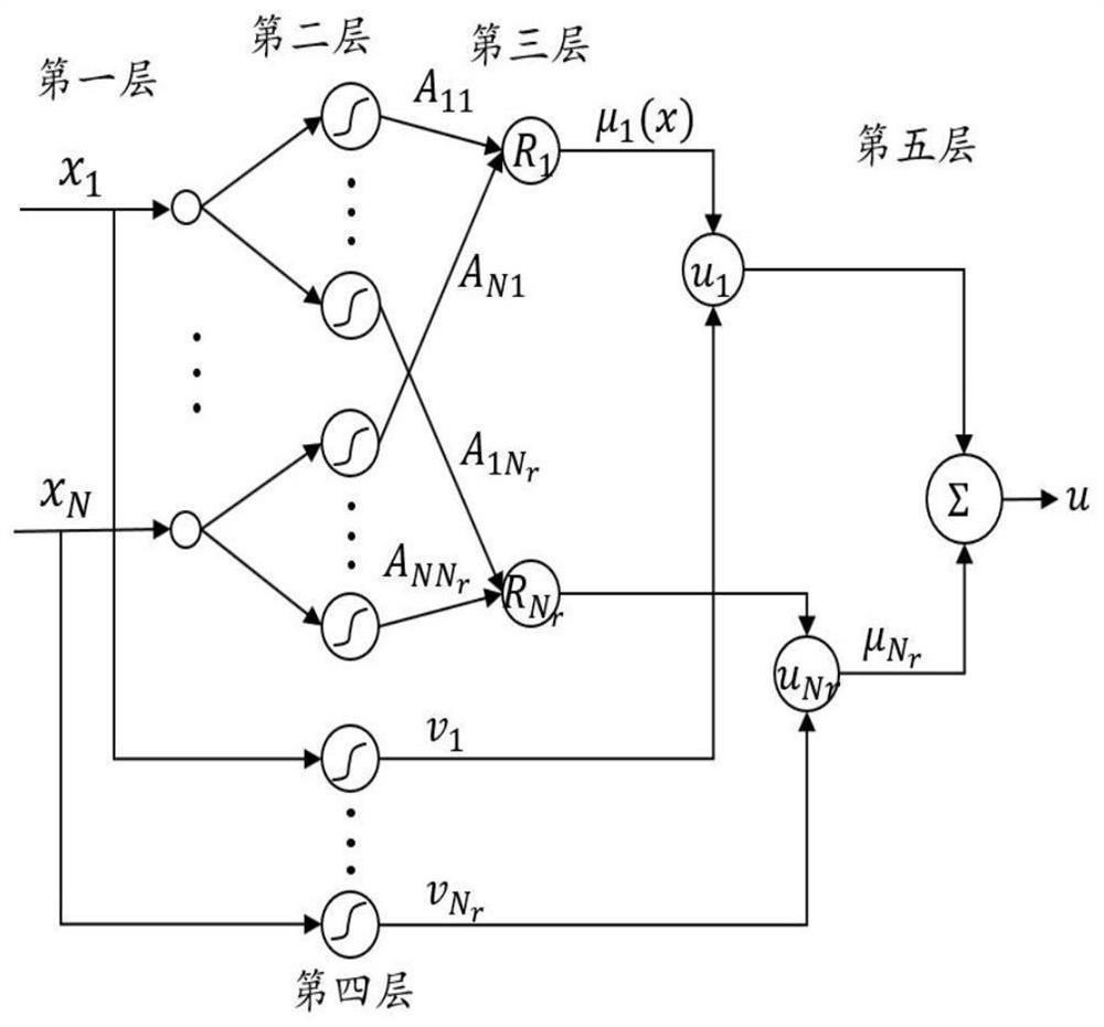 System contribution rate evaluation method for cooperative air defense of high-power microwave weapons