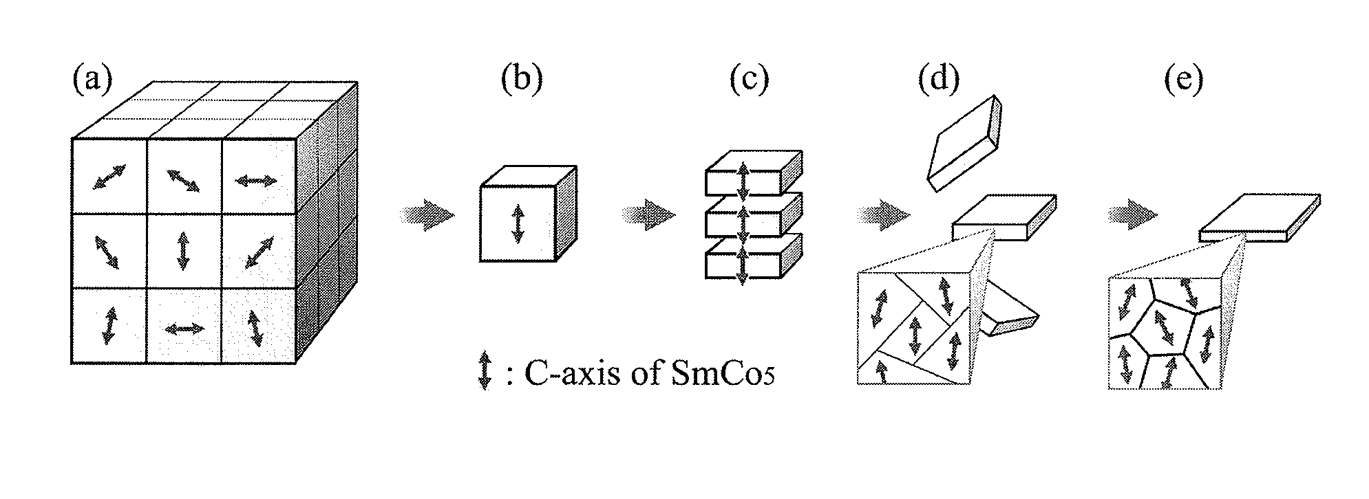 Magnetic nanoflakes