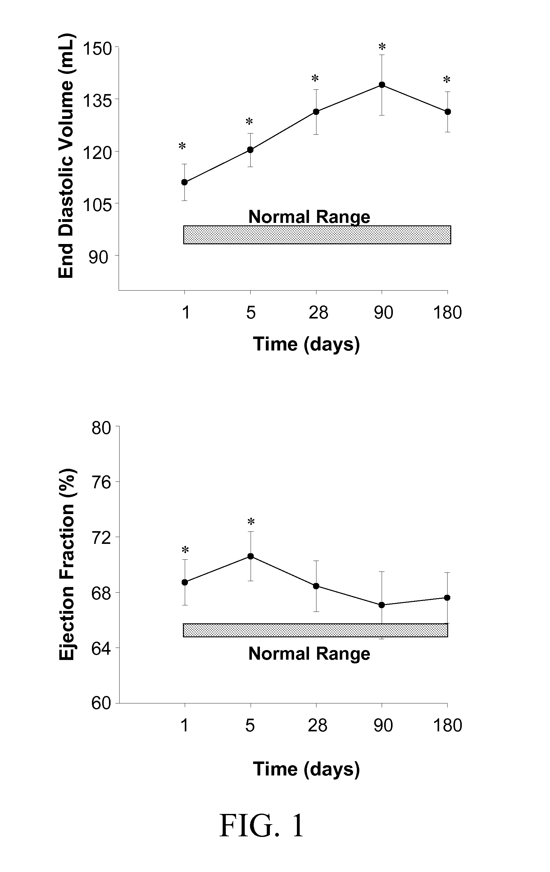 Predicting Heart Failure Following Myocardial Infarction by Protease and Protease Inhibitor Profiling