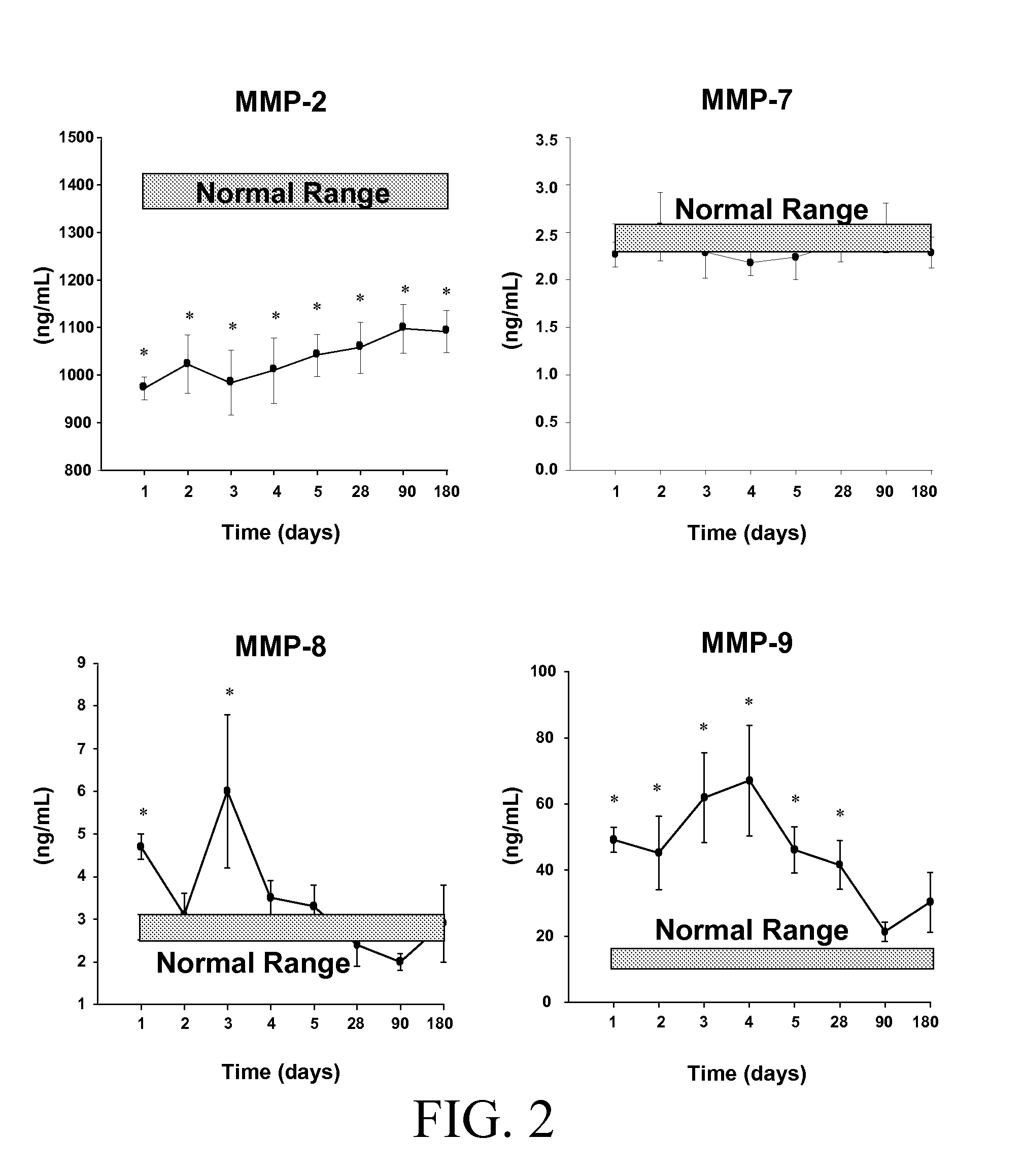 Predicting Heart Failure Following Myocardial Infarction by Protease and Protease Inhibitor Profiling