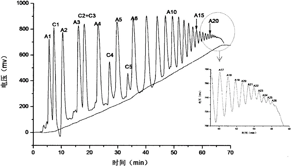 Hindered amine light stabilizer mass control and/or identification detection method