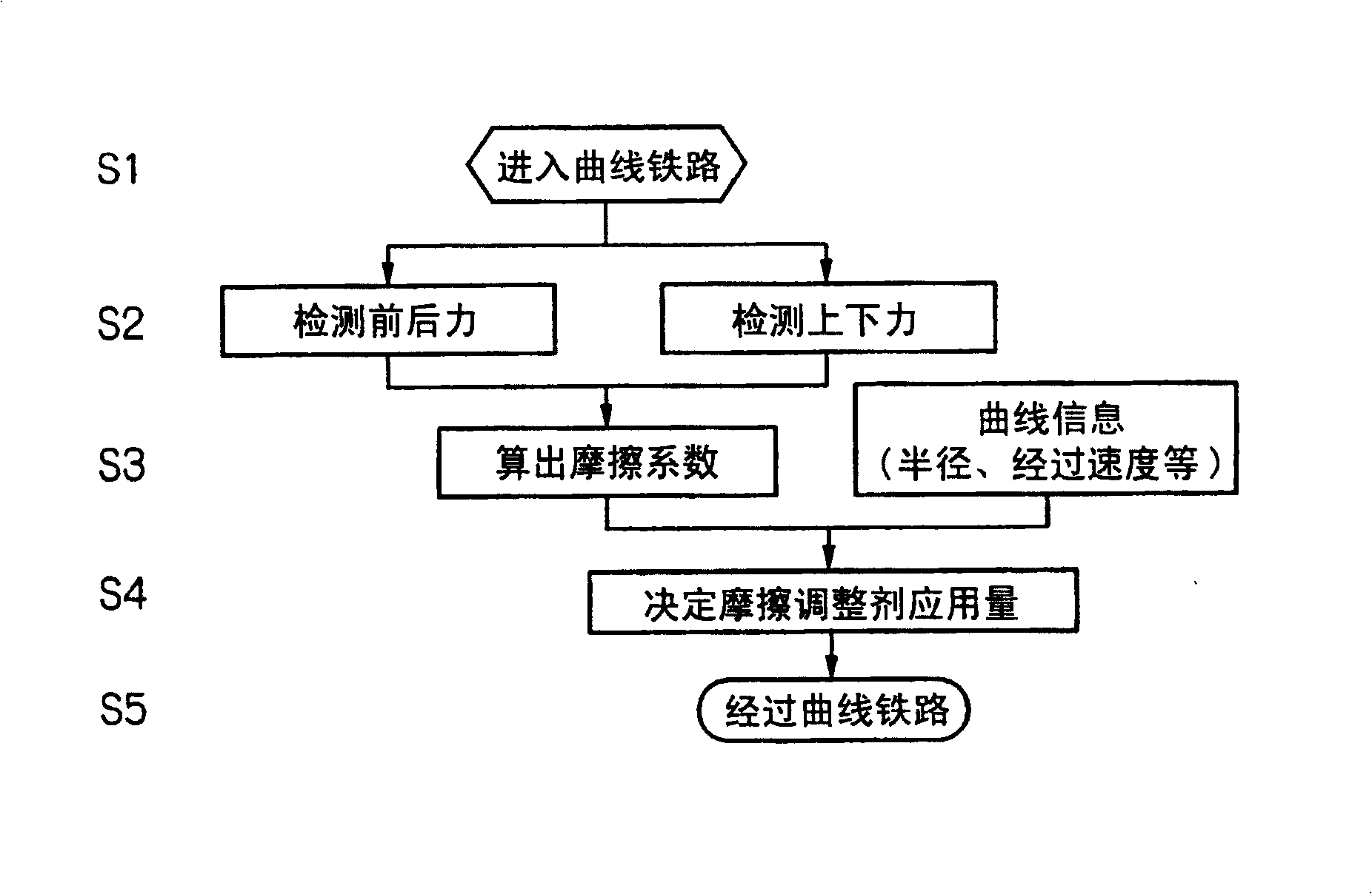 Friction control device for railway vehicle