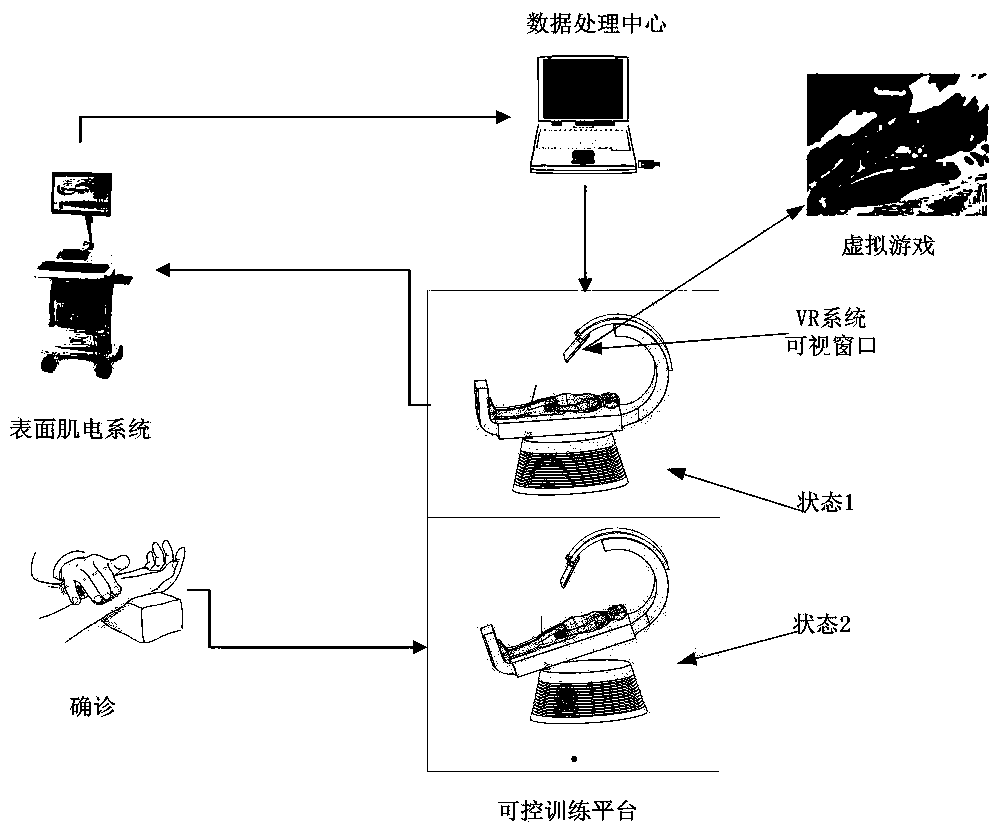 Muscle injury rehabilitation training system based on vision-myoelectricity biofeedback and rehabilitation training method applying same