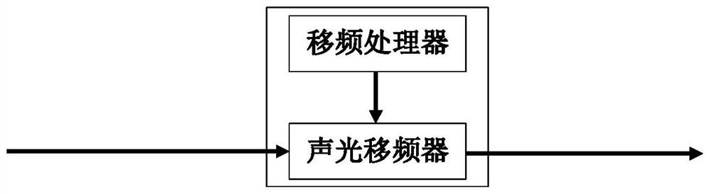 Inter-satellite laser interference frequency planning simulation verification system for time sequence reinforcement learning