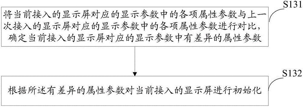 Method and system for achieving hot swapping of display screen of mobile terminal