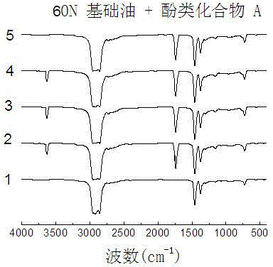 Method for detecting stability of phenolic substance on friction interface