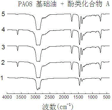 Method for detecting stability of phenolic substance on friction interface