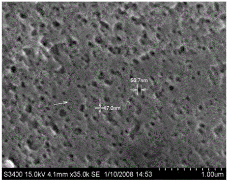 Preparation method for flue gas mercury-removing active carbon