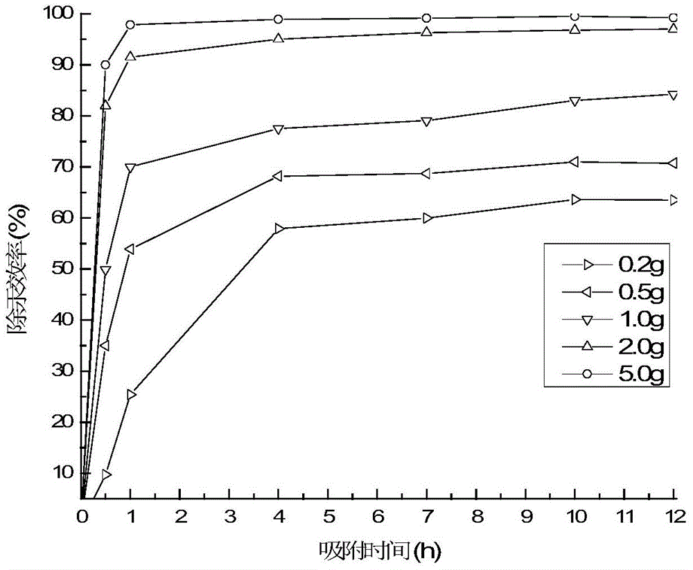 Preparation method for flue gas mercury-removing active carbon